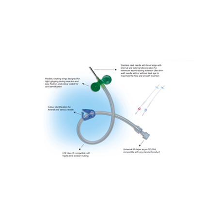 ADfusion™-AV Fistula